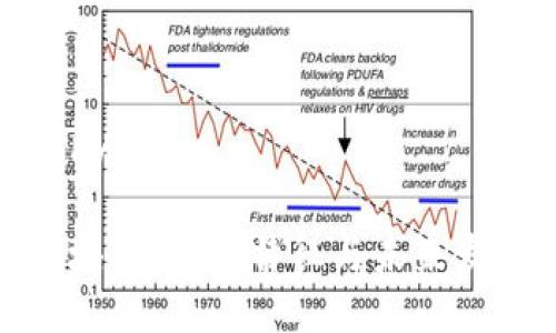  मोID/莫ID

解密区块链游戏：特征与未来发展趋势