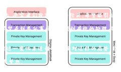  должность b特派钱包的骗局最新消息曝光/