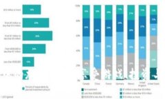探索区块链游戏中的加密宇宙：享受游戏、投资