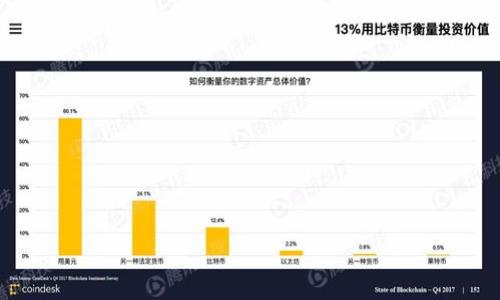 

如何将BK钱包的资金安全转入TP钱包：全方位指南