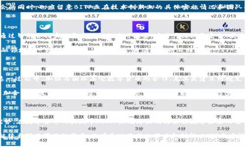   探索 BITP 三的未来：数字货币的光辉之路 / 

 guanjianci 数字货币, BITP, 区块链, 投资机会, 技术创新 /guanjianci 

引言：数字货币的新纪元

在当今科技飞速发展的时代，数字货币已经成为了人们生活中不可或缺的一部分。从早期比特币的崛起，到如今各种新兴数字货币的层出不穷，我们见证了数字货币市场的巨大变革。在众多数字货币中，BITP（三）作为一种新型的虚拟资产，逐渐引起了人们的关注和热议。本文将深入探讨BITP三的特点、优势以及未来的发展潜力。

BITP三的基本概念

BITP三，顾名思义，是一种基于区块链技术的新型数字货币。它不仅仅是一个简单的支付工具，更是一种灵活的投资形式。与传统的金融体系相比，BITP三提供了更高的透明度和安全性。这是因为所有的交易记录都被存储在区块链上，几乎无法被篡改。用户可以放心地进行交易，而不必担心信息被泄露或交易被操控。

为了更好地理解BITP三，我们需要了解区块链的基本原理。区块链是一种分布式账本技术，每个区块都包含了一组交易数据，而这些区块通过密码学算法链接在一起。这种结构的独特之处在于，一旦信息被记录在区块链上，就无法被修改或删除。这为数字货币的使用提供了坚实的安全保障。

BITP三的优势分析

相较于其他数字货币，BITP三具有几个显著的优势。首先，其交易速度较快。在传统的金融交易中，资金的转移往往需要经过多个中介机构，这导致交易费用高、时间长。而BITP三通过区块链技术，可以实现几乎即时的交易，从而大大提升了用户体验。

其次，BITP三的成本效益极高。很多数字货币在进行交易时会收取较高的手续费，而BITP三则采取了相对低廉的费用结构，这使得更多的用户能够参与到这项新兴的金融活动中。通过降低交易成本，BITP三不仅吸引了投资者，更使得普通用户也能够轻松享受数字资产带来的便利。

此外，BITP三还强调社区建设。通过建立用户社区，BITP三不仅能够增强用户之间的互动，还可以不断收集反馈以自身的功能。这种以用户为中心的理念，帮助BITP三保持了市场的竞争力。用户们不仅仅是为了交易而参与，更是为了分享其使用经验、讨论发展方向。

投资机会与风险

在投资世界中，机遇与风险总是并存的。BITP三虽然展现出了优异的市场表现和潜在的回报，但投资者仍需保持警惕。首先，数字货币市场的波动性极高，投资过程中可能会面临价格剧烈波动的风险。有些投资者可能一夜之间从富翁变成了负翁，这种情况并不少见。因此，理性的投资决策至关重要。在做出任何投资前，深入的市场分析和风险评估往往是必不可少的步骤。

此外，BITP三的技术生态仍处于发展当中。虽然其基础技术相对成熟，但市场的接受度以及技术的可持续性依然需要时间去检验。因此，投资者在关注机会的同时，也应留意BITP三在技术创新上的具体实施情况和团队的执行能力。

科技创新推动BITP三的未来

在数字货币领域，技术的不断创新是推动其发展的重要动力。BITP三在区块链技术的基础上，不断探索与应用人工智能、大数据等新兴科技。他们致力于通过智能合约实现更多的金融应用场景，为用户提供更安全、便捷的金融服务。这种结合不仅拓展了数字货币的玩法，还为BITP三注入了新的活力。

例如，通过机器学习算法，BITP三可以分析市场趋势、用户行为，以及各种经济指标，从而提供个性化的投资建议。这种智能化、个性化的服务，正是未来金融领域的一种趋势所在。可以预见，随着技术的不断进步，BITP三将在用户乘风破浪的投资旅程中扮演越来越重要的角色。

未来展望：BITP三的全球化

走向全球市场是BITP三的长远目标之一。随着国际化进程的加速，BITP三不仅需要应对各国的监管政策，还要考虑不同市场的文化差异与用户心理。在这一过程中，加强与国际其它数字货币的合作，尤其是建立跨境支付系统，将为BITP三的全球化铺平道路。

比如，在日韩等国家，数字货币的接受度相对较高，这为BITP三的推广提供了良好的基础。而在欧美市场，虽然监管相对严格，但也为合规的货币提供了更加合法的发展空间。通过全球化布局，BITP三将能够吸引更多的投资者和用户，使其在全球数字货币市场中占据一席之地。

结语：数字未来的引领者

总而言之，BITP三作为一种新型的数字货币，正处于发展的关键阶段。无论是在技术创新、用户体验，还是市场策略上，BITP三都展现出了其独特的竞争优势。在数字货币的浪潮中，BITP三有潜力成为引领数字未来的重要角色。

当然，投资者在关注BITP三所带来的机遇时，也需保持理性的态度，做好风险管理。未来的数字货币市场将更加多元化、专业化，BITP三将作为其中一员，继续书写其辉煌的篇章。只有通过不断的努力和创新，BITP三才能在这条充满挑战与机遇的道路上，走得更远、更稳。