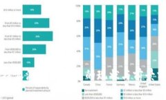 比特派汉服供应链的现状与前景分析