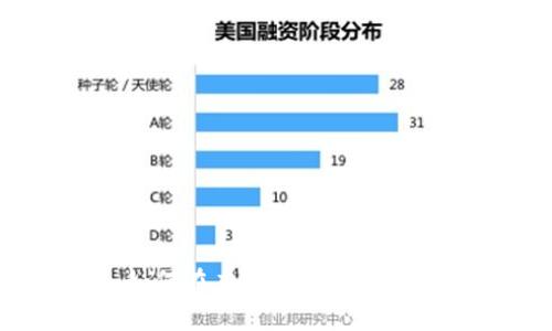 区块链游戏的未来：如何在虚拟世界中实现真正的所有权与价值
