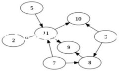 请注意：以下内容是根据您的请求生成的，旨在