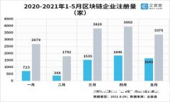 工信部推动区块链金融发展：政策解读与市场前