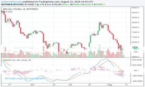 如何创建一款成功的NFT区块链游戏？

如何创建一款成功的NFT区块链游戏？