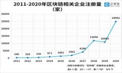 区块链农场世界攻略游戏：从新手到大师的全面