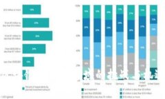 区块链在金融领域的挑战与机遇
