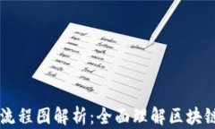 区块链金融创新流程图解析：全面理解区块链在