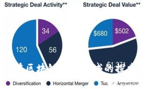 张明裕在区块链金融领域的探索与实践