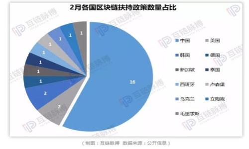 biaoji/biaoji
如何处理BitPie钱包授权被他人篡改的情况

/guanjianci
BitPie, 钱包授权, 币圈安全, 数字资产保护, 账户安全

随着区块链技术的发展，数字货币的流行，钱包的安全问题变得日益重要。BitPie作为一种流行的钱包应用，其授权管理也成为了用户极为重视的话题。如果你的BitPie钱包的授权被他人修改，应该如何处理？这篇文章将详细探讨这一过程，包括可能导致情况发生的原因、应对措施以及预防技巧等多个方面。

### 一、什么是BitPie钱包？

BitPie是一种多币种数字钱包，旨在为用户提供安全、便捷的数字资产管理服务。用户可以在BitPie中存储、发送、接收各种加密货币，如比特币、以太坊、Ripple等。BitPie钱包支持私钥管理，为用户提供了较高的安全性。

为了确保资金的安全，BitPie钱包引入了一系列权限控制和授权管理机制，使得用户能够自主管理自己的数字资产。然而，如果这些授权设置被他人篡改，就可能会导致不必要的损失，因此了解如何处理此类情况显得尤为重要。

### 二、BitPie钱包授权被篡改的原因

#### 1. 钓鱼攻击

钓鱼攻击是黑客常用的一种手段，黑客通过伪装成合法的网站或应用程序，诱使用户输入他们的私钥或授权信息。在这种情况下，黑客不仅可以访问用户的钱包账户，还能对其进行各种授权修改。

#### 2. 安全漏洞

如果BitPie钱包存在安全漏洞，黑客可能会利用这些漏洞直接入侵用户账户，从而修改授权设置。尽管钱包开发团队会定期更新软件，以修复已知的安全问题，但用户仍需保持警觉。

#### 3. 社交工程

社交工程是指黑客通过操纵用户的心理来获取信息。在这种情况下，黑客可能通过电话、邮件等渠道伪装成客服，诱导用户提供敏感信息，之后进行授权篡改。

#### 4. 设备安全

用户的设备安全同样影响钱包的授权安全。如果用户的手机或电脑被感染了恶意软件，黑客可能会获取到用户的授权信息，然后进行修改。

### 三、如何处理BitPie钱包授权被篡改的情况

#### 1. 立即封锁账户

发现授权被篡改后，第一时间应封锁账户，争取时间防止损失扩大。可以通过使用安全的设备登录BitPie，查看是否有异常记录。

#### 2. 检查授权信息

在确认账户安全后，需要仔细检查所有的授权信息，查看是否有未授权的操作或者修改。如果发现疑似的篡改信息，应及时进行更改。

#### 3. 修改密码

即使在未发现授权篡改的情况下，修改密码也能有效提高账户的安全性。建议使用复杂且唯一的密码，并定期更换密码。

#### 4. 启用双重认证

双重认证是一种有效的安全措施，可以使账户更难被篡改。如果BitPie支持双重认证，用户应立即启用这一功能。

#### 5. 检查设备安全

最后，用户需要检查自己的设备，确保没有恶意软件或者病毒。例如，使用安全软件进行全面扫描，确认设备的安全性。

### 四、如何预防授权被篡改？

#### 1. 提高安全意识

用户需要时刻保持对数字资产安全的关注，了解常见的安全攻击方式，防止陷入钓鱼陷阱或社交工程的骗局。

#### 2. 使用官方渠道

在进行任何下载、安装、更新操作时，务必通过BitPie的官方网站或认证的应用市场进行，以确保使用的是真正的客户端。

#### 3. 定期更换密码

定期更换密码，有助于提高账户安全性，建议用户不要使用相同的密码用于不同的网站或应用。

#### 4. 备份私钥

用户应及时备份私钥，并妥善保管。私钥是数字货币最重要的资产，丢失或泄露都可能导致资金损失。

#### 5. 使用硬件钱包

对于大量的数字资产投资者，考虑使用硬件钱包，因其安全性比软件钱包高，可以有效防止被黑客攻击。

### 五、常见问题解答

#### 1. 如何确认我的BitPie钱包是否被篡改？

用户可以通过定期检查自己的交易记录和授权设置，来判断是否有异常。如果发现任何不明的交易记录或授权信息，应立即采取措施。

#### 2. 忘记BitPie密码该怎么办？

如果用户忘记了BitPie钱包的密码，通常可以通过备份的助记词或者私钥恢复钱包。不过，建议用户在设置钱包时，妥善保管好相关信息。

#### 3. 如何联系BitPie的客服？

用户可以通过BitPie的官方网站找到他们的客服联系方式，通常包括电子邮件、在线客服等方式，尽快联系他们以获取帮助。

#### 4. 是否有工具可以帮助我审计我的钱包安全？

有些安全工具可以用于审计钱包的安全性，包括多因素认证验证、密码强度检查等。用户应定期使用这些工具，对钱包进行审计。

#### 5. 如果我认为我的账户已经被盗，该怎么办？

应该立即联系BitPie的客服，同时冻结账户并进行全面检查。尽快采取措施，可以减少损失并维护你的权益。

以上是有关BitPie钱包授权被篡改时的处理办法及预防措施的详细介绍。希望对您有所帮助，让您在数字资产的管理上更加安全。