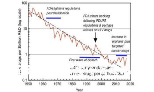 比特派本地种子详解：如何安全高效地使用比特币钱包