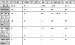 比特派是什么钱包比特派是一款受欢迎的数字货