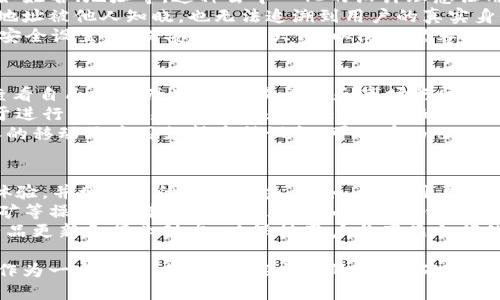 比特派是什么钱包

比特派是一款受欢迎的数字货币钱包，旨在为用户提供安全、便捷的数字资产管理服务。无论您是加密货币的新手还是资深投资者，比特派都能为您提供良好的使用体验。此钱包支持多种主流加密货币，包括比特币、以太坊、莱特币等，并且具备去中心化的特点，保证用户对自己资产的绝对控制权。

在数字货币的投资过程中，选择一个好的钱包至关重要。比特派作为一款移动端和桌面端均可使用的钱包，其用户友好的界面以及强大的功能使其成为很多用户的首选。不仅如此，比特派还注重用户的隐私和安全，采用了多重加密技术和安全协议，为用户提供了一层保护。

以下是一些比特派钱包的主要特点：

1. **多币种支持**：比特派支持多种主流加密货币，方便用户在同一个平台进行资产管理。
   
2. **安全性高**：比特派采用先进的加密技术，确保用户资产的安全，非常适合长期持有加密货币的投资者。

3. **用户隐私保护**：比特派不要求用户提供过多的个人信息，最大程度上保护用户隐私。

4. **易于使用**：简洁友好的用户界面，让新手用户也能快速上手。

5. **去中心化**：用户可以完全控制自己的私钥，增强了对个人资产的掌控感。

在接下来的部分中，我们将探讨5个与比特派钱包相关的重要问题，以帮助用户更好地理解和使用这一工具。

比特派, 数字货币钱包, 加密货币, 隐私保护, 安全性/guanjianci

比特派钱包的安全性如何？
比特派钱包的安全性是用户最为关心的问题之一。在数字货币日益受到重视的今天，安全性逐渐成为了钱包选择的关键因素。比特派钱包采用了多层加密技术，确保用户信息和资产不被非法访问。此外，比特派还支持冷钱包和热钱包两种存储方式，用户可以根据自己的需求选择不同的配置，进一步增强安全性。
比特派通过严格的安全措施，例如两因素验证、指纹识别等，增加了账户安全性。这些安全功能可以大大降低用户因密码泄露或设备丢失而造成的财产损失风险。此外，比特派定期进行系统更新和安全审核，及时修复漏洞，确保用户在安全的环境下进行交易。
针对用户的备份需求，比特派也提供了助记词和私钥的导出功能，方便用户进行备份和恢复。用户在创建钱包时会生成一组助记词，应该将其妥善保管，以保证在设备丢失或故障时能够恢复钱包安全。而私钥则是用户控制钱包的关键，绝对不要分享给他人。这样的设计确保只有持有私钥和助记词的用户才能访问他们的资产，提升了资产的安全性。

比特派支持哪些数字货币？
比特派钱包支持多种主流数字货币，满足了大部分用户的需求。常见的支持币种包括比特币（BTC）、以太坊（ETH）、莱特币（LTC）、柚子币（EOS）等。对于投资多种数字资产的用户，使用比特派钱包可以更加便捷地进行资产管理，无需在多个钱包之间切换。
此外，比特派还在不断拓展其支持的币种，定期更新以满足市场需求。用户可以通过比特派钱包内置的交易所功能进行币种之间的兑换，简化了用户的操作流程，提升了使用体验。同时，比特派的用户社区也会定期对新增的币种进行讨论和评估，确保引入的每一种币种都具备良好的市场表现和成长潜力。
值得一提的是，虽然比特派支持的币种相对较多，但用户在进行投资或交易时仍然需要谨慎选择，确保对所投资的币种有充分的了解，以降低投资风险。大多数钱包的用户建议，新手用户可以先从比特币和以太坊等主流币种开始，逐渐了解市场和交易机制，之后再进行其他币种的投资。

如何确保比特派钱包的隐私保护？
比特派钱包在隐私保护方面采取了多项措施，以保障用户的个人信息不被泄露。在注册和使用比特派钱包的过程中，用户不需要提供敏感的个人信息，如姓名、地址等。这种去中心化的设计理念让用户在管理资产时更加自由和安全。
此外，比特派的钱包地址与用户的身份信息无关，用户在进行交易时只需分享自己的钱包地址即可。这些独特的钱包地址是随机生成的，因此即使某个地址被他人知晓，也无法追溯到用户的真实身份。此外，比特派使用了混淆交易的技术，进一步保护用户的交易隐私，降低交易被追踪的风险。
对于重视隐私的用户来说，比特派还推荐使用VPN和其他隐私保护工具，在访问信息时保持匿名性。同时，用户在使用比特派钱包时，应定期检查和更新安全设置，确保安全性最大化，以防止黑客攻击或数据泄露造成的损失。

比特派钱包的易用性如何？
比特派钱包以其用户友好的界面和操作逻辑深受用户欢迎。即使是没有技术背景的新手用户也能在短时间内上手。钱包的主页设计，用户可以方便地查看自己的资产总额、交易记录和市场行情。此外，钱包内置了详细的使用指南和常见问题解答，帮助用户快速解决在使用过程中遇到的疑问。
在实际操作中，比特派提供了简单直观的步骤来进行充值、提现和币种交换。用户只需按照屏幕提示，按照引导完成操作，整个流程非常流畅。尤其是对于进行频繁交易的用户来说，快速响应的交易系统能够显著提升使用体验，减少因操作不当而导致的损失。
为方便用户，比特派还与多种商家和服务平台进行合作，用户可以在相关平台上使用比特派钱包进行支付，进一步增强了钱包的使用场景。此外，比特派的移动端应用支持多种设备，可以在Android和iOS系统上运行，因此随时随地进行数字资产的管理和操作，极大地方便了用户。

比特派的功能更新和社区支持如何？
比特派不仅重视产品自身的功能更新，还积极构建用户社区，以便更好地支持和服务用户。在功能更新上，比特派定期推出新版本，修复已知问题、用户体验，并增加新的功能模块。例如，针对用户对交易手续费的关注，比特派推出了手续费透明化的功能，帮助用户更好地预测交易成本。
除此之外，比特派还致力于增加更多基于区块链技术的新功能，比如集成DeFi（去中心化金融）服务，用户可以通过比特派直接进行抵押借贷、流动性挖矿等操作。这样的创新不断增加比特派钱包的使用场景，使用户能够获得更多的价值。
社区支持方面，比特派建立了用户反馈机制，邀请用户参与产品的试用和评测，收集宝贵的用户建议和需求。在社交媒体和论坛上，比特派也定期发布产品更新和行业动态，以保持用户与产品之间的良好互动。整体而言，比特派在功能更新和社区支持方面都表现出了良好的活力和发展潜力。

经过上述深入的讨论，相信您对比特派钱包有了更加全面的了解。在选择数字货币钱包时，确保选择一款符合自己需求的工具是至关重要的，而比特派作为一个安全、便捷、功能全面的钱包，确实是值得考虑的选择。