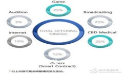 : 探索恐龙的区块链游戏下载：苹果用户的终极指