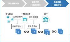 如何将BitKeep钱包导入TronLink：详细教程及常见问