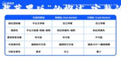 注意：为了符合平台的使用规范和提供适当内容