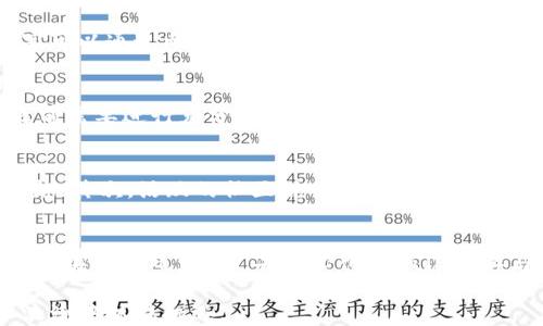
区块链游戏的未来：是否会成为下一个热门趋势？

关键词
区块链游戏, 游戏产业, NFT, 去中心化, 数字资产

写作内容：

近年来，区块链技术的快速发展与游戏产业的创新交汇，使得区块链游戏逐渐成为行业的热门话题。区块链游戏，顾名思义，是指在区块链平台上构建的游戏。这些游戏通常加入了非同质化代币（NFT）、去中心化金融（DeFi）等元素，使得玩家的参与不仅仅只是消遣时间，更是拥有财富的可能性。在这篇文章中，我们将深入探讨区块链游戏的兴起及其未来的影响力。

首先，普通的网络游戏与区块链游戏的区别在于，后者能够提供真正的数字资产所有权。传统游戏中的虚拟物品，玩家只能在特定平台内使用，且游戏一旦停服，所有物品将随之消失。而在区块链游戏中，玩家所持有的物品能够在区块链上得到记录，玩家拥有真正的所有权，甚至可以在其他平台交易。这样的模式吸引了大量游戏玩家与投资者的关注。

对于区块链游戏是否会火，我们可以从几个方面来分析:

ul
li区块链技术的普及/li
li玩家吸引力与游戏体验/li
li经济模型的可持续性/li
li行业监管与政策支持/li
li未来市场潜力预测/li
/ul

区块链技术的普及
区块链技术正在变得越来越普及，其背后的去中心化特点让许多人看到未来的可能性。随着越来越多的企业、开发者和游戏公司进入这一领域，区块链游戏的基础设施正在不断完善。以太坊、波场等公链的采用，以及Layer 2解决方案的出现，极大地提升了区块链游戏的交易速度和降低了成本，增强了用户体验。这些技术进步为区块链游戏的快速发展提供了技术支撑。

玩家吸引力与游戏体验
区块链游戏的出现，一方面吸引了传统玩家，另一方面也吸引了加密货币爱好者。这种双向吸引力可能是区块链游戏火爆的一个重要因素。许多区块链游戏都结合了丰富的玩法和深度的故事背景，如《Axie Infinity》、《Decentraland》等。这些游戏不仅在玩法上创新，更在给玩家创造经济价值方面，提供了全新的体验。

经济模型的可持续性
区块链游戏的经济模型大多依赖于NFT和代币的交易。然而，许多游戏在初期吸引大量玩家后，往往会面临用户流失和代币经济崩溃的问题。如何保持用户的粘性，让玩家愿意长期参与，并形成稳定的经济生态，是未来区块链游戏能否持续发展的关键。因此，开发者需要关注建立可持续的经济体系，使得玩家的投入和回报能够协调发展。

行业监管与政策支持
随着区块链游戏的受欢迎程度不断提升，相关的行业监管和政策支持也逐渐得到重视。一方面，监管机构对虚拟财产的定义和交易行为的规范，对行业的发展起到了一定的限制作用；而另一方面，合理的监管政策则能够促进产业的健康发展，为玩家提供更安全的游戏环境。因此，政府、行业组织与开发者之间需进行有效的沟通与合作，建立一个良性循环的发展环境。

未来市场潜力预测
从当前的发展趋势来看，区块链游戏的市场潜力非常巨大。根据一些市场调查机构的报告，预计到2030年，全球区块链游戏市场规模将达到数百亿美元。随着技术的不断成熟、用户需求的不断增强，区块链游戏有望成为未来游戏产业中重要的一部分。在市场的推动下，新的商业模式、社交互动方式将不断涌现，促使整个行业的蓬勃发展。

可能相关的问题及详细介绍

1. 区块链游戏成立的基础是什么？
区块链游戏成立的基础主要是区块链技术的平台支持与去中心化的特点。各大公链，如以太坊、波场等，提供了智能合约、NFT等基础设施。这些技术使得游戏开发者能够创建安全、可靠的虚拟世界，而且玩家能够真正拥有数字资产。区块链的不可篡改性和透明性确保了游戏的公平性和用户权益。

2. 区块链游戏与传统游戏的优劣比较
区块链游戏与传统游戏相比，最大的优势在于玩家对物品的真正拥有权，而传统游戏中，玩家的虚拟物品往往处于平台控制之下。此外，区块链游戏具备透明的经济模型，玩家可以通过参与游戏经济体获取收益。然而传统游戏在用户体验、画面质量等方面可能仍具优势。两者适用的玩家群体与市场需求也有所不同。

3. 参与区块链游戏的风险有哪些？
参与区块链游戏的风险主要涉及经济风险与安全风险。经济风险包括代币价格波动、游戏运营方的信任危机等；安全风险则包括智能合约的漏洞、黑客攻击等。玩家在参与之前需要进行充分的市场调研与风险评估。同时合理配置资产，避免将全部资金投入某一游戏，才能降低可能的损失。

4. 如何选择优质的区块链游戏？
选择优质区块链游戏可以从多个方面入手，如游戏的玩法、社区活跃度、开发团队背景、代币经济模型等。首先，游戏自身的创意和玩法至关重要，能够激发玩家长期参与的兴趣；其次，活跃的社区说明其良好的口碑与用户基础；同时，了解开发团队的背景、项目的透明度，可以提供更高的参与信心。最后，要对游戏的经济模型做好充分的分析和了解。

5. 区块链游戏的未来趋势是什么？
区块链游戏的未来趋势将包括更多商业模型的探索、游戏玩法的深化、用户体验的提升等。随着技术的不断发展，未来可能会出现更多混合现实（AR）与虚拟现实（VR）结合的区块链游戏。此外，去中心化金融（DeFi）与NFT的融合也是未来一个重要趋势，玩家不仅能享受到游戏的乐趣，还能获得经济上的收益。区块链游戏有望和其他领域如社交、教育等进行跨界整合，开辟新的市场空间。

综上所述，区块链游戏正处于一个快速发展的阶段。尽管前途光明，但建立在技术与经济上的挑战依然存在。游戏开发者与参与者需保持警惕，谨慎投资，才能在这一波技术浪潮中抓住机遇。