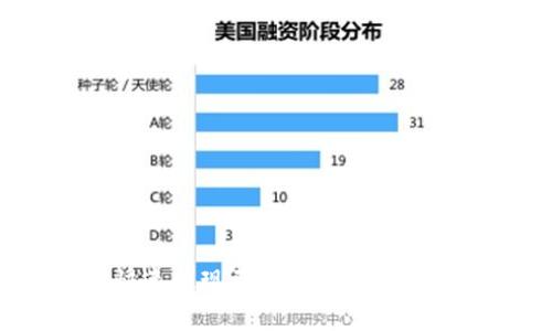 比特派如何快速提现到微信？详细教程与注意事项