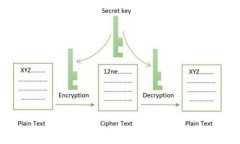  区块链金融应用：泡沫还是新机遇？